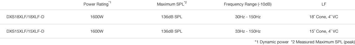 DZR / DXS XLF 系列