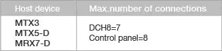 How many devices can we connect to host devices such asMTX series or MRX7-D? 